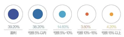 财商教育,笃行者致远2