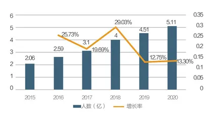 美团的星辰大海