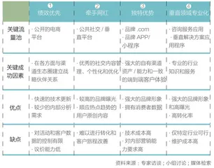 数字营销再探索1