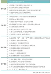 数字营销再探索2