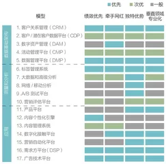 数字营销再探索3