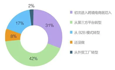 亚马逊封号