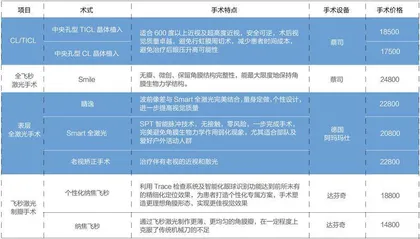 爱尔眼科狂奔