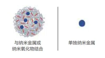 纳米农药的分类4