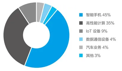 台积电的甜蜜负担