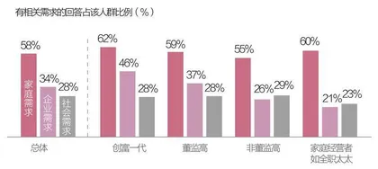 新富群体迭代1