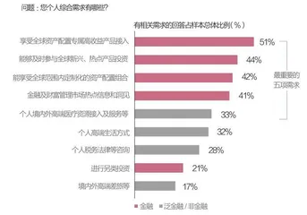 新富群体迭代2