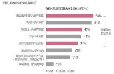 新富群体迭代3