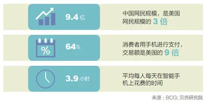 居住地产数字化