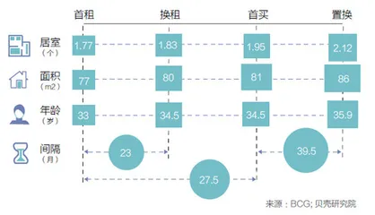 居住地产数字化3