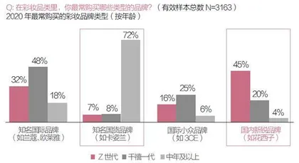 消费者进化加速2