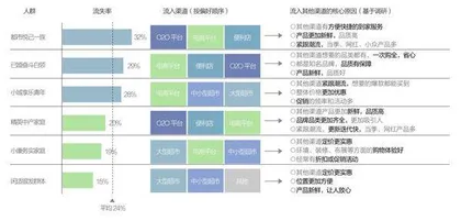 拯救大卖场1