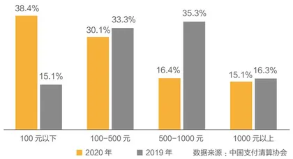 美团抢滩支付