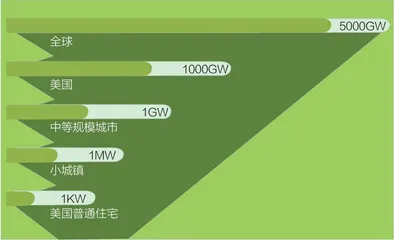 气候经济的五大关键问题1