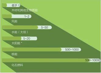 气候经济的五大关键问题2
