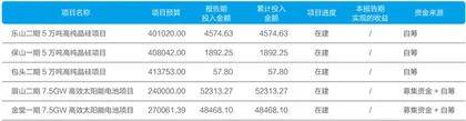 通威的“渔光一体”1
