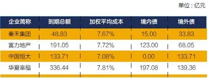 地产大变局1