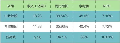 激进的民办高校