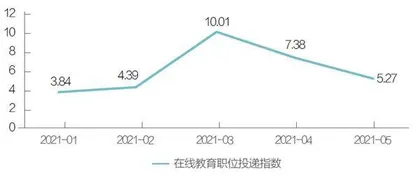 教培机构大撤退1