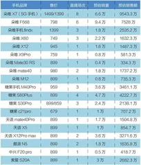 过气手机复活
