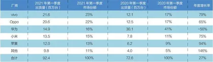 过气手机复活2