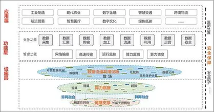 数据基础设施怎么建?1