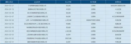 严监管引发IPO撤回潮