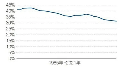 中国劳动力平均年龄接近40岁1