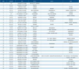 保险业谁进谁出?1