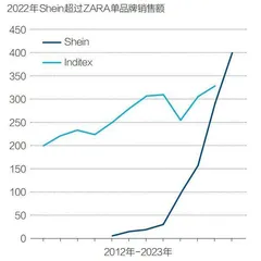 出海电商三杰1
