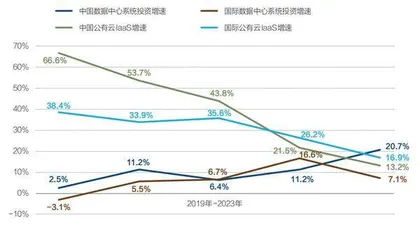 中国算力产业出现五个真问题1