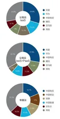 中国算力产业出现五个真问题2