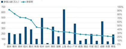 惠民保业务模式面临重构1