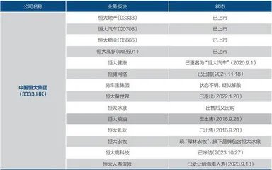恒大终局,仍未到来2