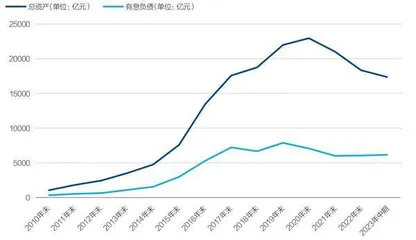 恒大终局,仍未到来3