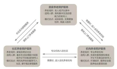 中国开启养老新蓝图,3亿人如何老有所养?1
