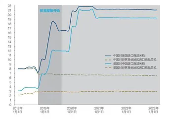 未来五年全球五大变数2