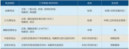 固态电池兴起,中国还能领先吗?2