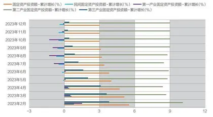 重启民间投资1