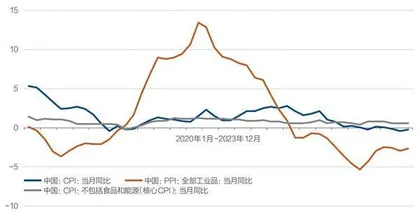 货币政策解绑1