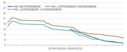 货币政策解绑2