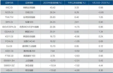 寻路A股1