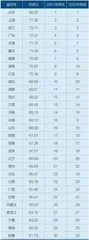 中国城市可持续发展水平提升1