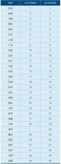 中国城市可持续发展水平提升2