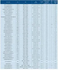 97家央企负责人收入有多少?1