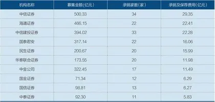 2023年投行盘点:收入下滑,撤单高企1