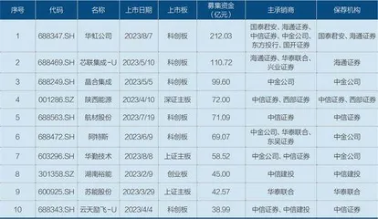 2023年投行盘点:收入下滑,撤单高企2