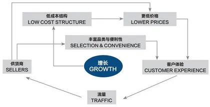 火堆上的亚马逊1