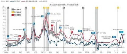 脆弱与反脆弱:2024年美国宏观经济展望2
