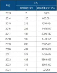 上市公司理财规模缩减5200亿2